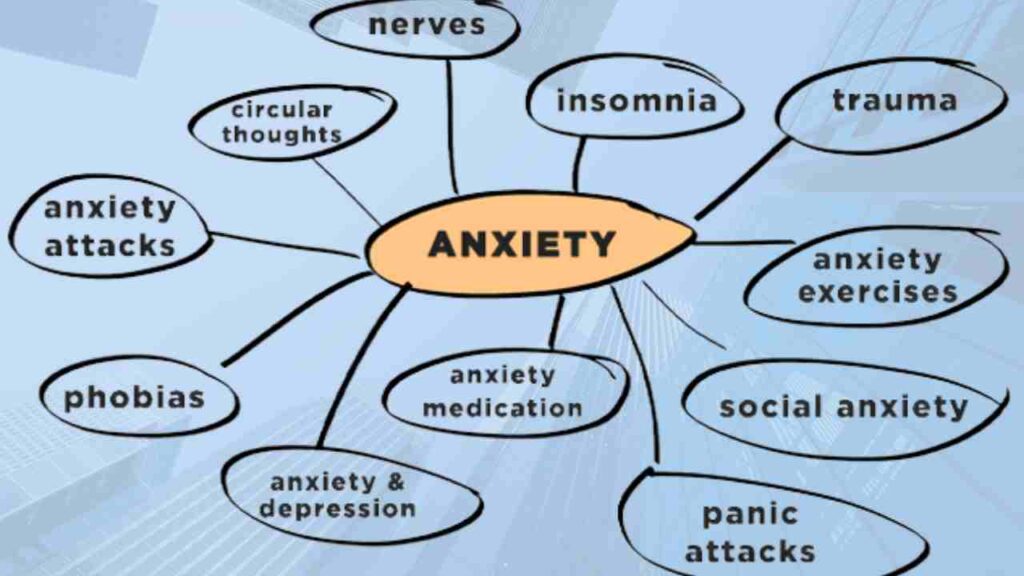 Anxiety Management A Simple Mind