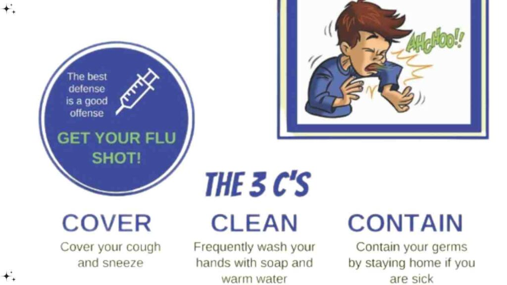 What to Do If You Get Sick because of flu